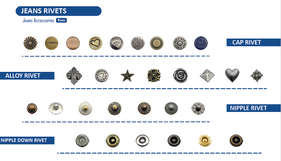 RIVETS